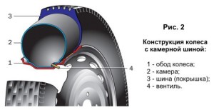 Камерная шина